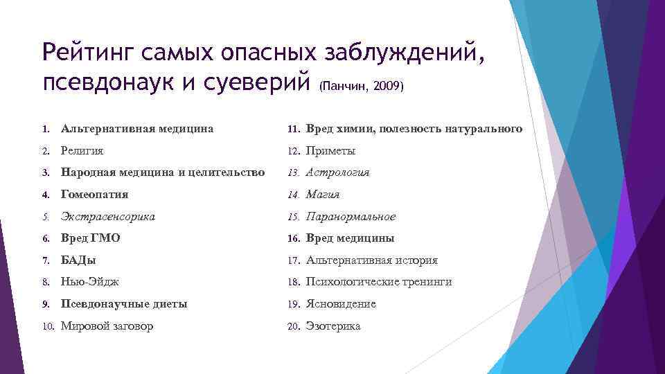 Рейтинг самых опасных заблуждений, псевдонаук и суеверий (Панчин, 2009) 1. Альтернативная медицина 11. Вред
