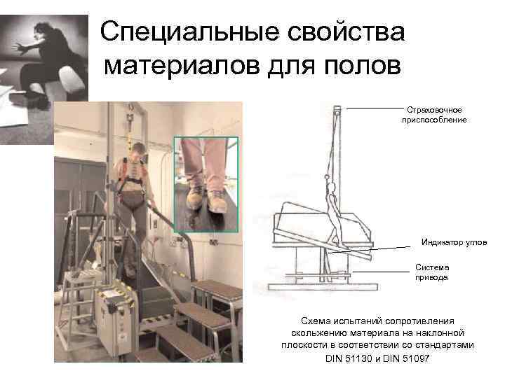 Специальные свойства материалов для полов Страховочное приспособление Индикатор углов Система привода Схема испытаний сопротивления