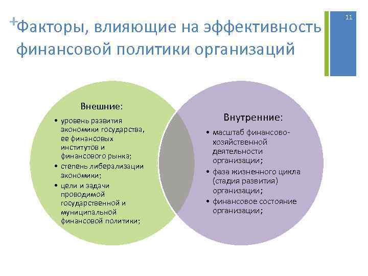 Финансовая политика россии в современных условиях презентация