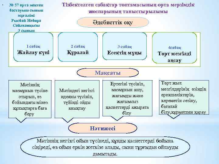 . № 57 орта мектеп бастауыш сынып мұғалімі Рысбай Нәбира Сейлханқызы 3 сынып Тізбектелген