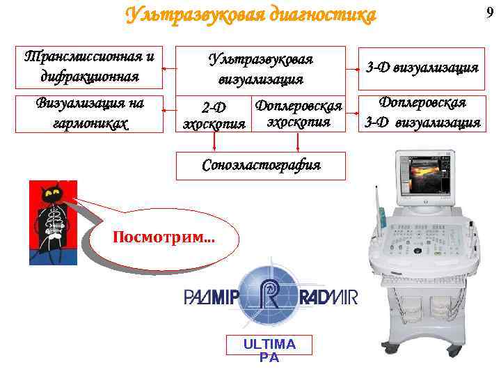 Ультразвуковая диагностика Трансмиссионная и дифракционная Ультразвуковая визуализация 3 -D визуализация Визуализация на гармониках Доплеровская