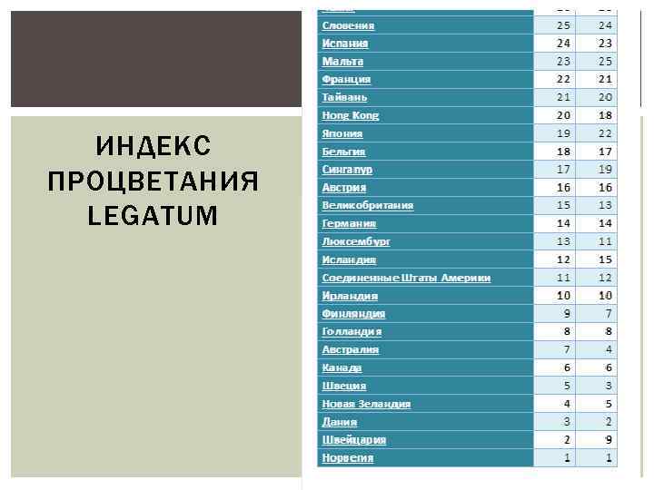 ИНДЕКС ПРОЦВЕТАНИЯ LEGATUM 
