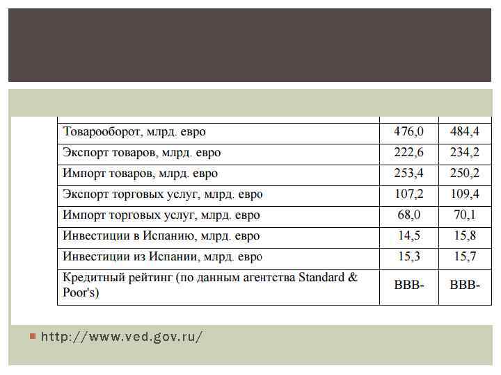  http: //www. ved. gov. ru/ 