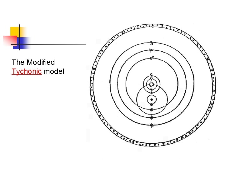 The Modified Tychonic model 