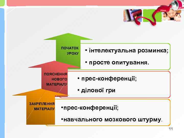 ПОЧАТОК УРОКУ • інтелектуальна розминка; • просте опитування. ПОЯСНЕННЯ НОВОГО МАТЕРІАЛУ • прес-конференції; •
