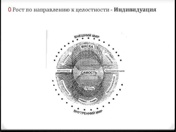 Свободный рисунок по юнгу