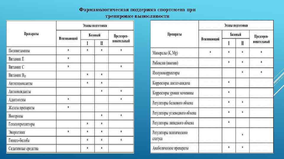 Фармакологическая поддержка спортсмена при тренировке выносливости 