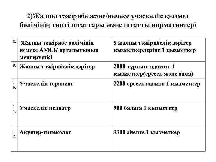 2)Жалпы тәжірибе және/немесе учаскелік қызмет бөлімінің типті штаттары және штатты нормативтері 8. Жалпы тәжірибе