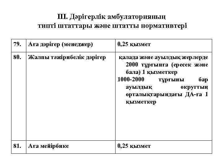 III. Дәрігерлік амбулаторияның типті штаттары және штатты нормативтері 79. Аға дәрігер (менеджер) 0, 25