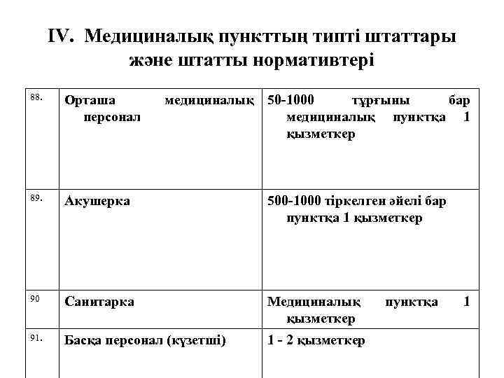 IV. Медициналық пункттың типті штаттары және штатты нормативтері 88. Орташа персонал 89. Акушерка 500