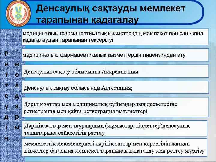 Денсаулық сақтауды мемлекет тарапынан қадағалау медициналық, фармацевтикалық қызметтердің мемлекет пен сан. -эпид кадағалаудың тарапынан