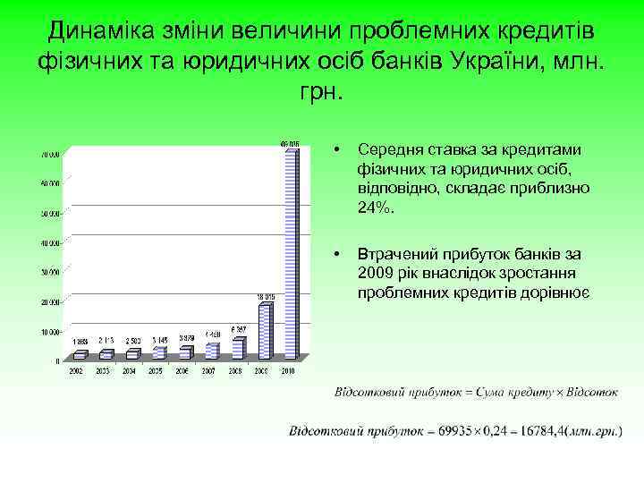 Динаміка зміни величини проблемних кредитів фізичних та юридичних осіб банків України, млн. грн. •