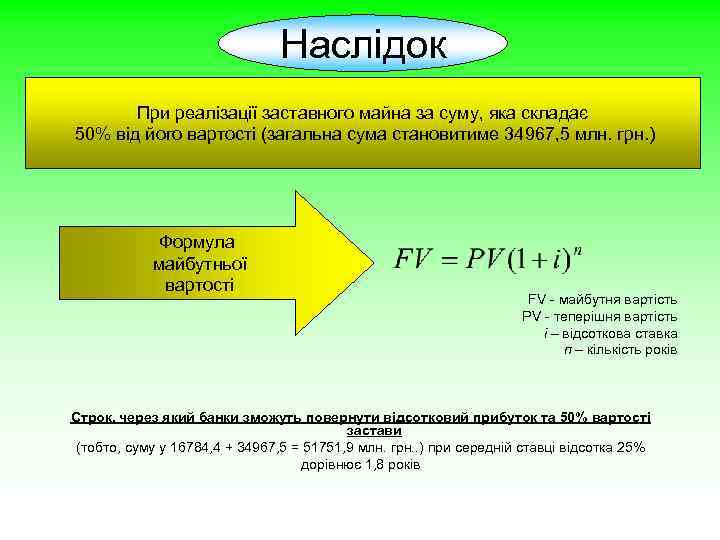 Наслідок При реалізації заставного майна за суму, яка складає 50% від його вартості (загальна