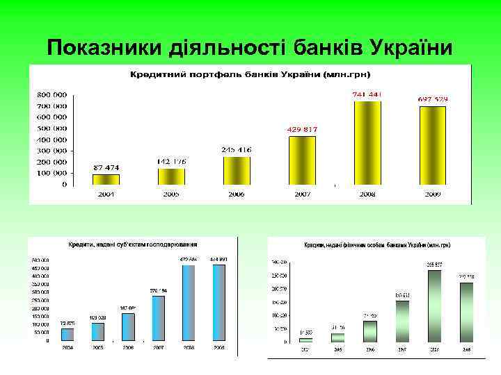 Показники діяльності банків України 
