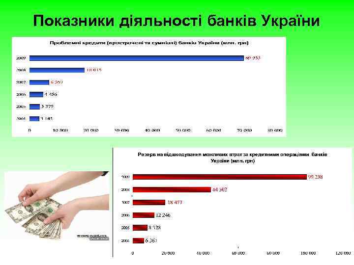 Показники діяльності банків України 