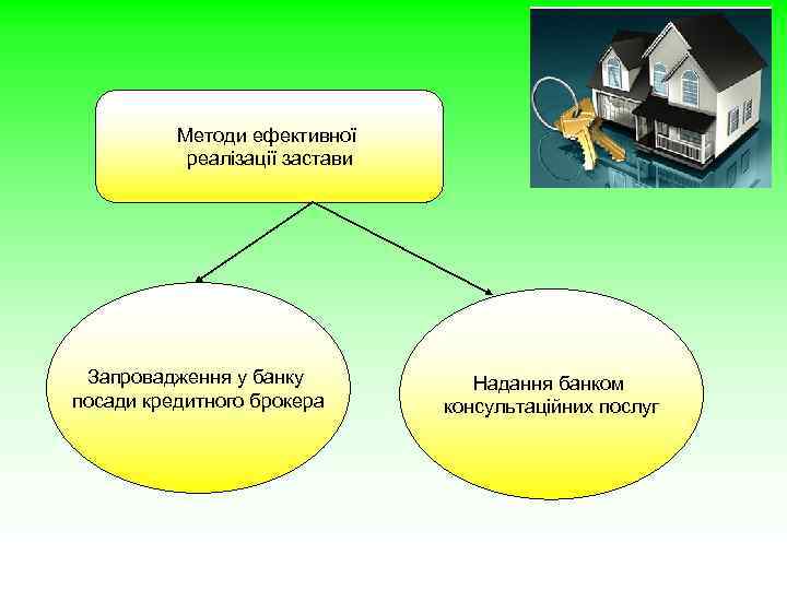 Методи ефективної реалізації застави Запровадження у банку посади кредитного брокера Надання банком консультаційних послуг