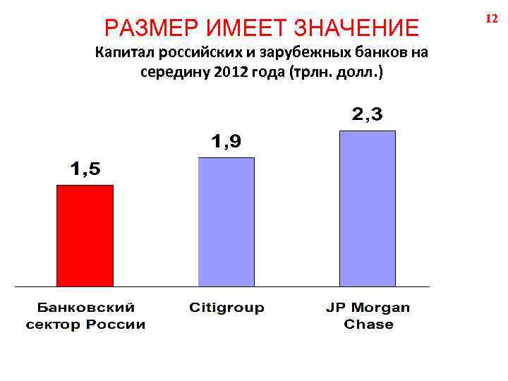 РАЗМЕР ИМЕЕТ ЗНАЧЕНИЕ Капитал российских и зарубежных банков на середину 2012 года (трлн. долл.