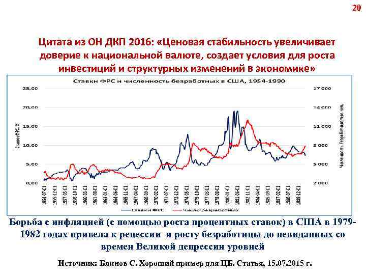 20 Цитата из ОН ДКП 2016: «Ценовая стабильность увеличивает доверие к национальной валюте, создает