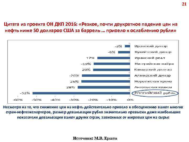 21 Цитата из проекта ОН ДКП 2016: «Резкое, почти двукратное падение цен на нефть