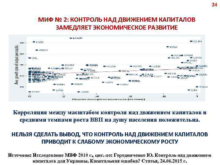 24 МИФ № 2: КОНТРОЛЬ НАД ДВИЖЕНИЕМ КАПИТАЛОВ ЗАМЕДЛЯЕТ ЭКОНОМИЧЕСКОЕ РАЗВИТИЕ Корреляция между масштабом