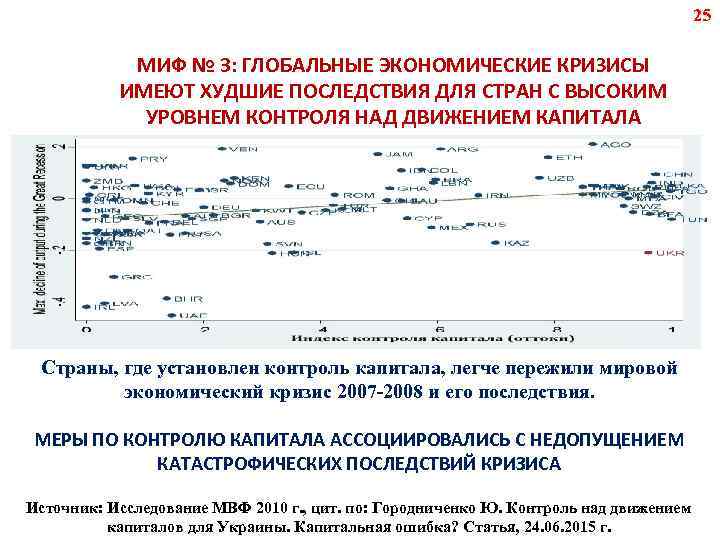 25 МИФ № 3: ГЛОБАЛЬНЫЕ ЭКОНОМИЧЕСКИЕ КРИЗИСЫ ИМЕЮТ ХУДШИЕ ПОСЛЕДСТВИЯ ДЛЯ СТРАН С ВЫСОКИМ