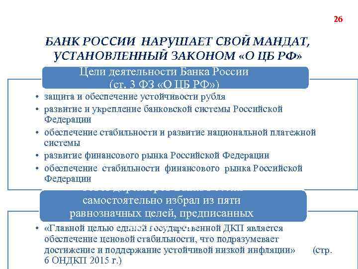 26 БАНК РОССИИ НАРУШАЕТ СВОЙ МАНДАТ, УСТАНОВЛЕННЫЙ ЗАКОНОМ «О ЦБ РФ» Цели деятельности Банка