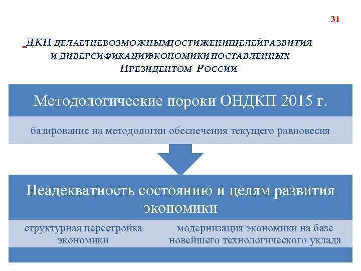 31 ДКП ДЕЛАЕТ НЕВОЗМОЖНЫМ ДОСТИЖЕНИЕЦЕЛЕЙ РАЗВИТИЯ И ДИВЕРСИФИКАЦИИ ЭКОНОМИКИ ПОСТАВЛЕННЫХ , П РЕЗИДЕНТОМ Р