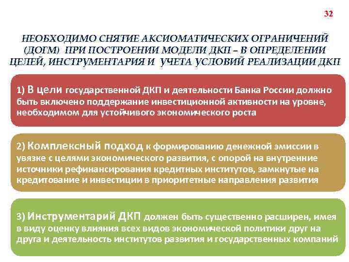 32 НЕОБХОДИМО СНЯТИЕ АКСИОМАТИЧЕСКИХ ОГРАНИЧЕНИЙ (ДОГМ) ПРИ ПОСТРОЕНИИ МОДЕЛИ ДКП – В ОПРЕДЕЛЕНИИ ЦЕЛЕЙ,