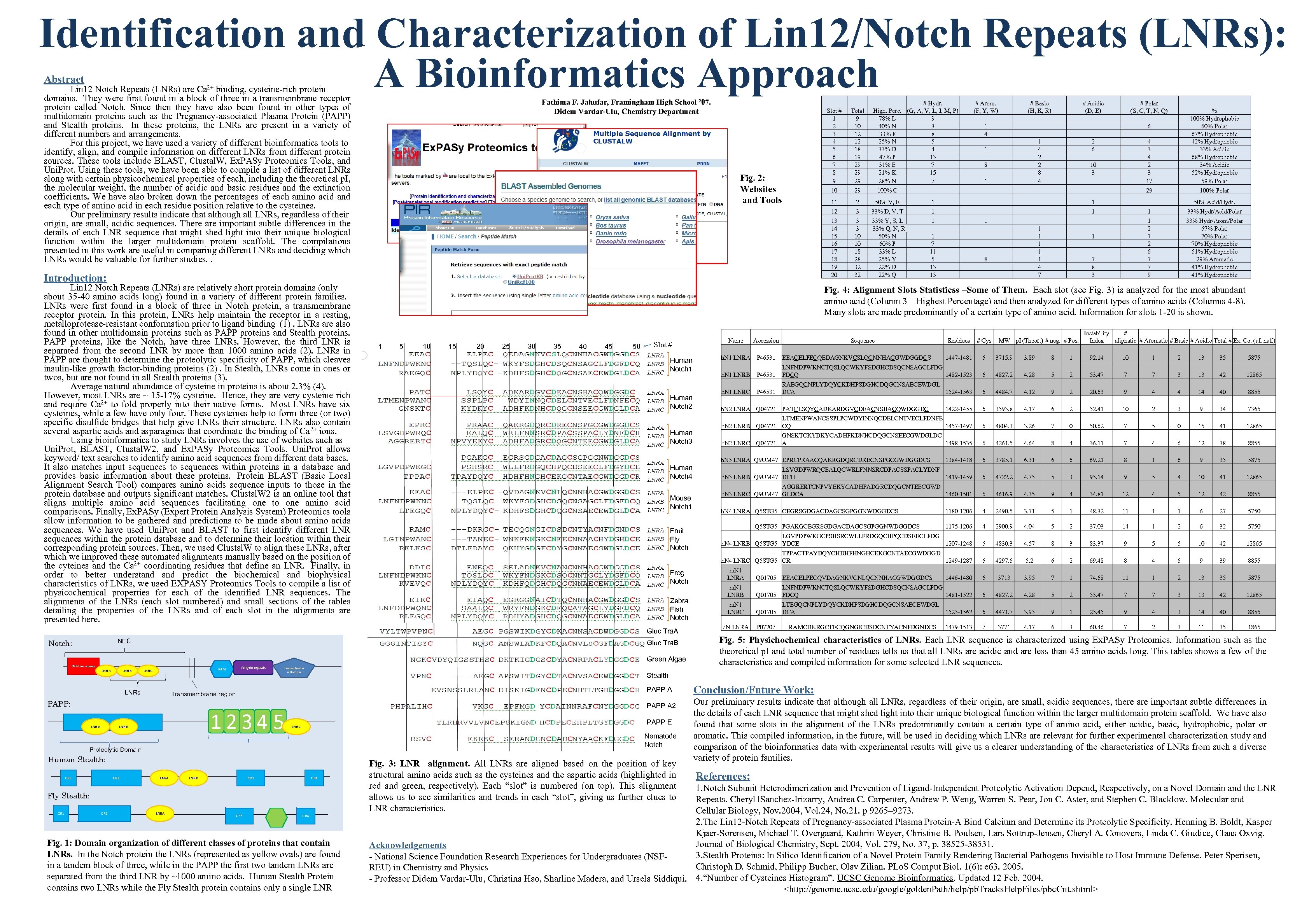 Identification and Characterization of Lin 12/Notch Repeats (LNRs): A Bioinformatics Approach Abstract Lin 12