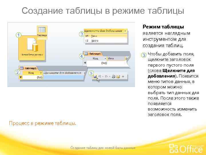 Создание таблицы в режиме таблицы Режим таблицы является наглядным инструментом для создания таблиц. Чтобы