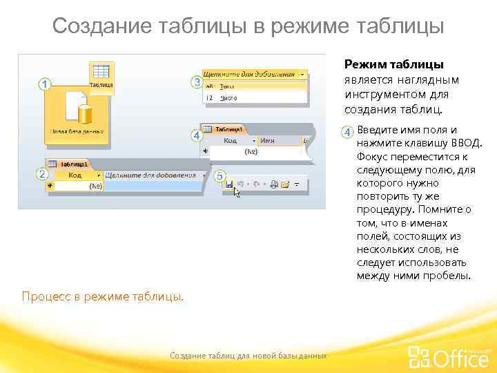 Создание таблицы в режиме таблицы Режим таблицы является наглядным инструментом для создания таблиц. Введите