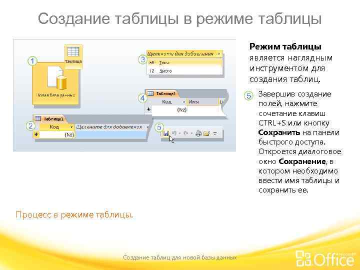 Создание таблицы в режиме таблицы Режим таблицы является наглядным инструментом для создания таблиц. Завершив