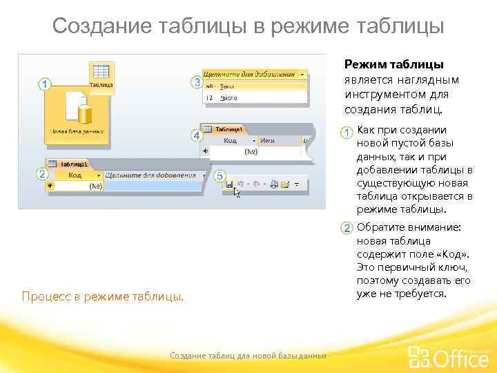 Создание таблицы в режиме таблицы Режим таблицы является наглядным инструментом для создания таблиц. Как