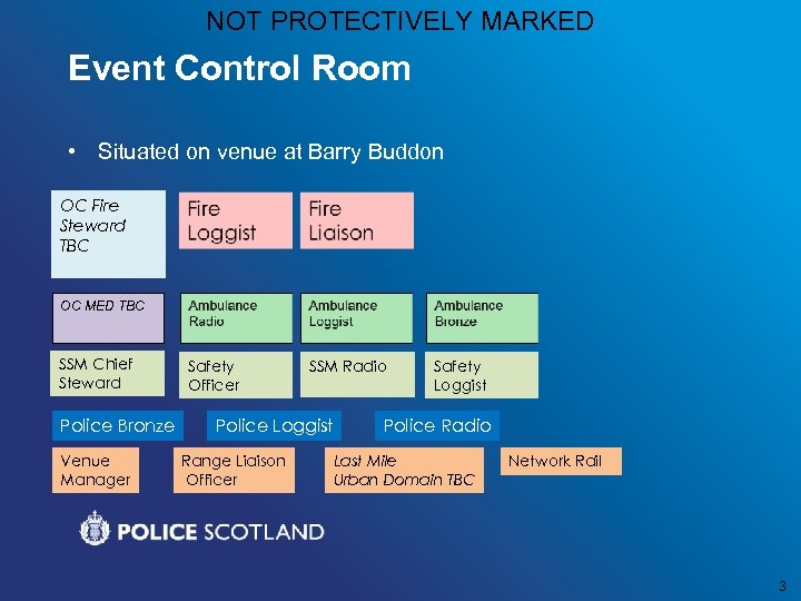 NOT PROTECTIVELY MARKED Event Control Room • Situated on venue at Barry Buddon OC