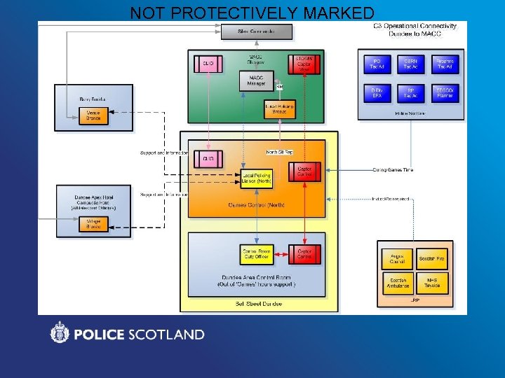 NOT PROTECTIVELY MARKED 