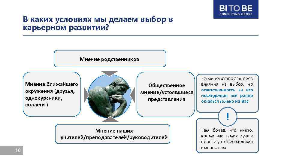 В каких условиях мы делаем выбор в карьерном развитии? Мнение родственников Мнение ближайшего окружения