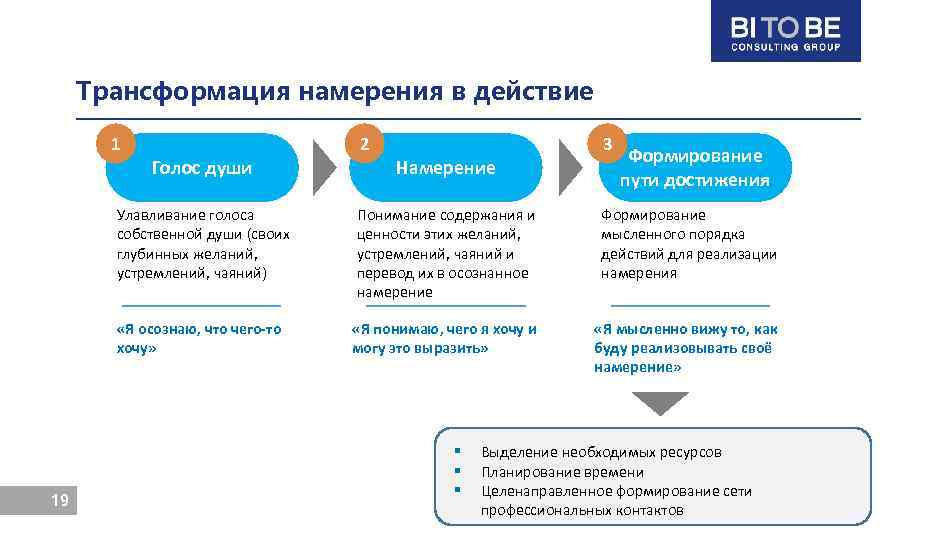 Чем планы отличаются от намерений