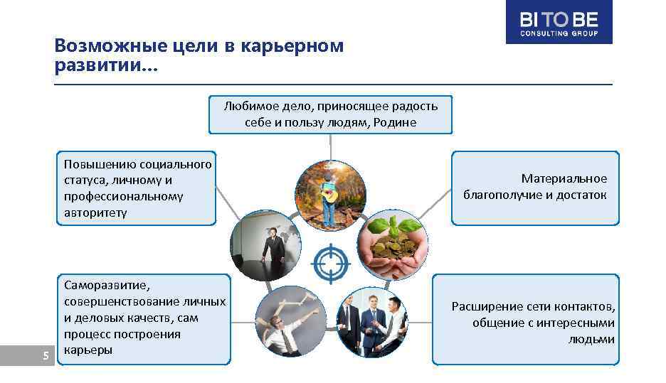 Возможные цели в карьерном развитии… Любимое дело, приносящее радость себе и пользу людям, Родине