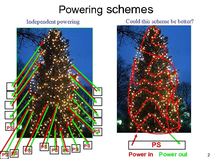 Powering schemes Could this scheme be better? Independent powering PS PS PS Power in