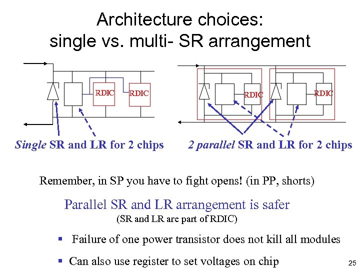 Architecture choices: single vs. multi- SR arrangement RDIC Single SR and LR for 2