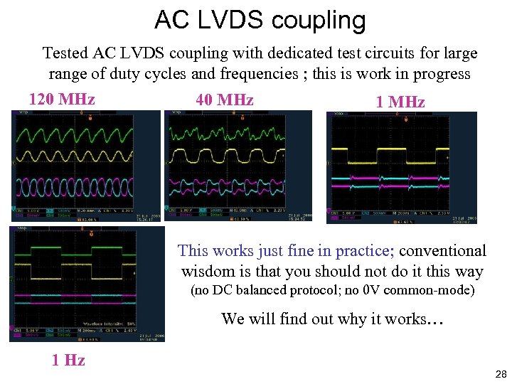 AC LVDS coupling Tested AC LVDS coupling with dedicated test circuits for large range