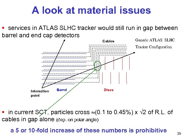 A look at material issues § services in ATLAS SLHC tracker would still run
