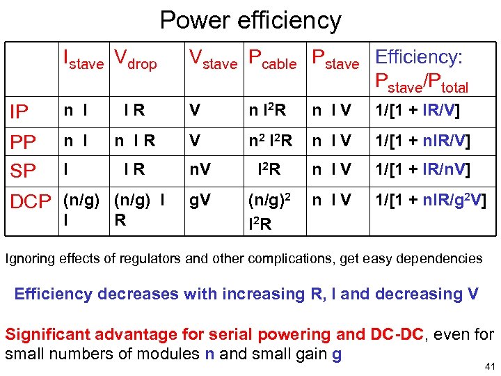 Power efficiency Istave Vdrop Vstave Pcable Pstave Efficiency: Pstave/Ptotal IP n I IR V