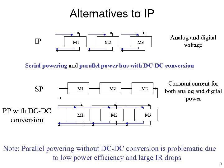 Alternatives to IP IP M 1 M 2 Analog and digital voltage M 3