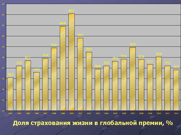 63 62. 1 62 60. 9 61 59. 8 60 58. 9 59 58.