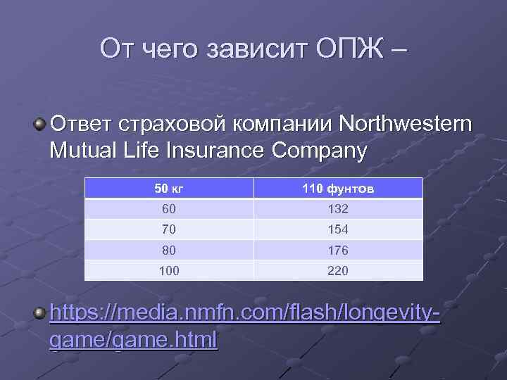 От чего зависит ОПЖ – Ответ страховой компании Northwestern Mutual Life Insurance Company 50