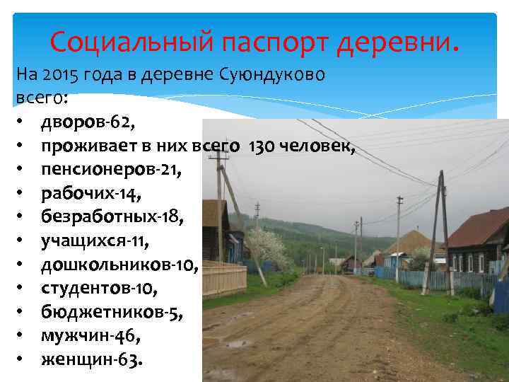 Социальный паспорт деревни. На 2015 года в деревне Суюндуково всего: • дворов-62, • проживает