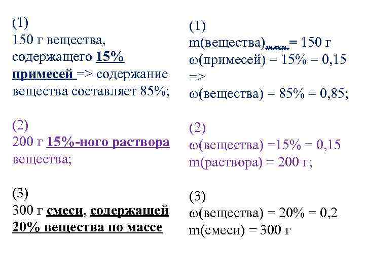 В малахите массой 130 г содержится 8 примесей найдите массу примесей в данном образце малахита