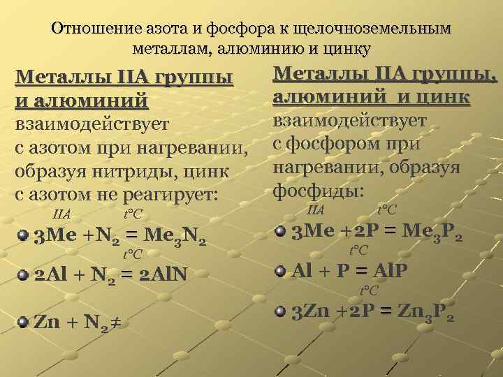 Алюминий плюс. Алюминий и фосфор. Алюминий плюс фосфор. Алюминий реагирует с фосфором. Взаимодействие алюминия с азотом.