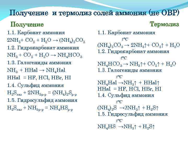 Получение и термолиз солей аммония (не ОВР) Термолиз Получение 1. 1. Карбонат аммония 2